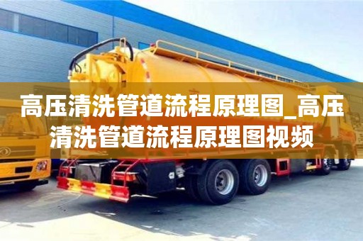 武漢高壓清洗管道流程原理圖_高壓清洗管道流程原理圖視頻